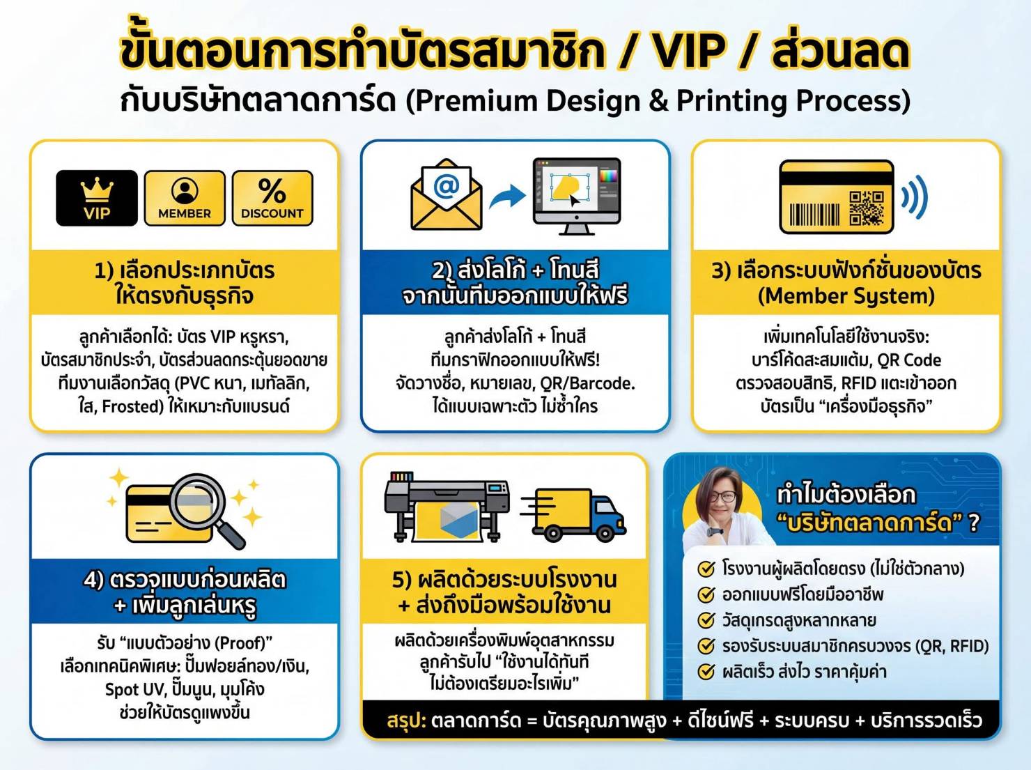 รับทำบัตรสมาชิก